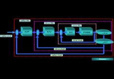 تنظیم PID سروو موتورها