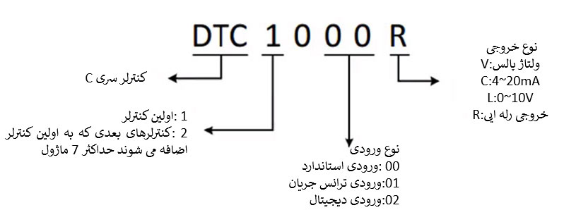 خواندن کد کنترلر دما DTC1000