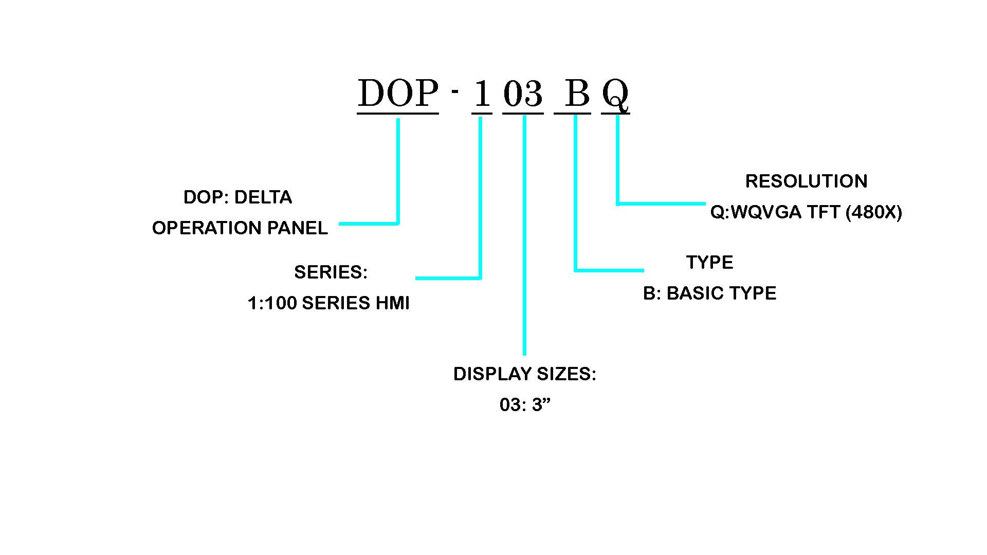 راهنمای کد DELTA PANEL HMI DOP-103BQ
