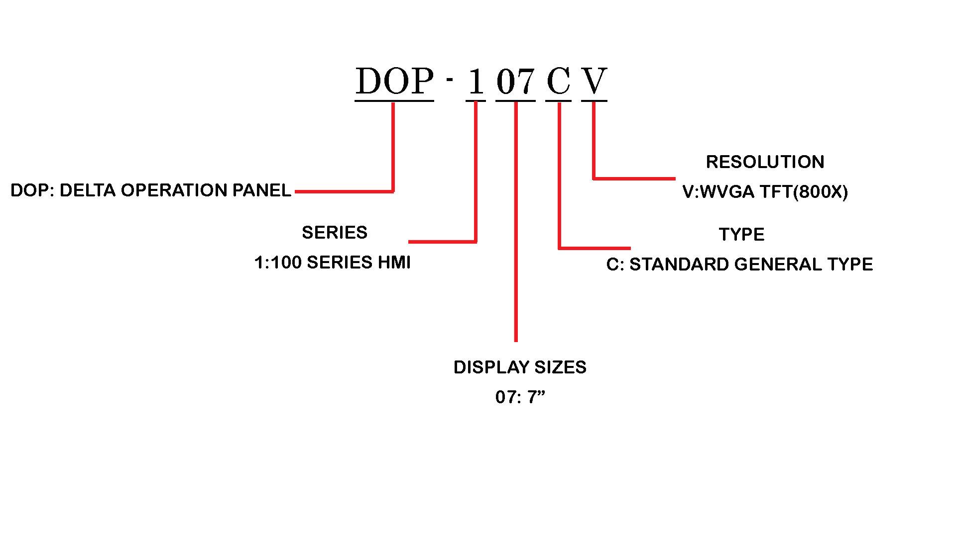 کد پلاک DELTA PANEL HMI DOP-107CV
