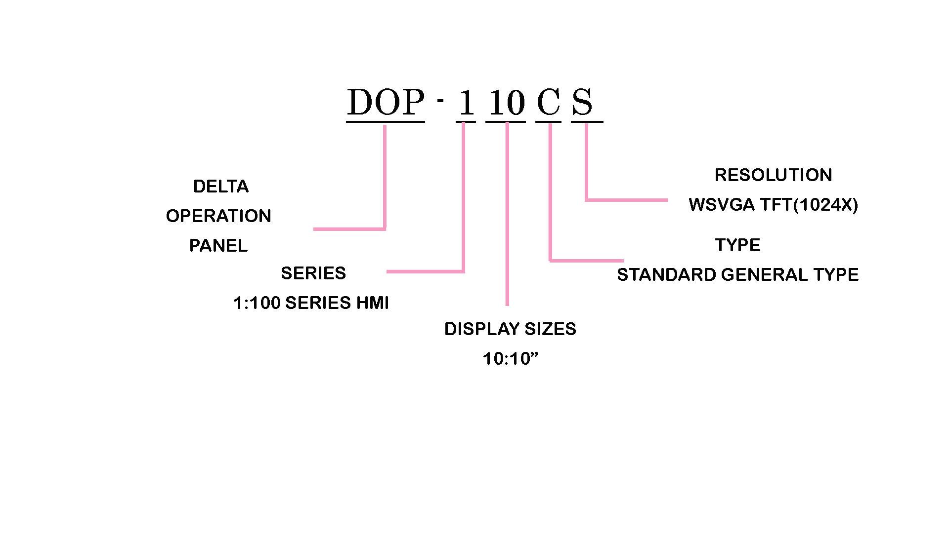 راهنمای کد DELTA PANEL HMI DOP-110CS