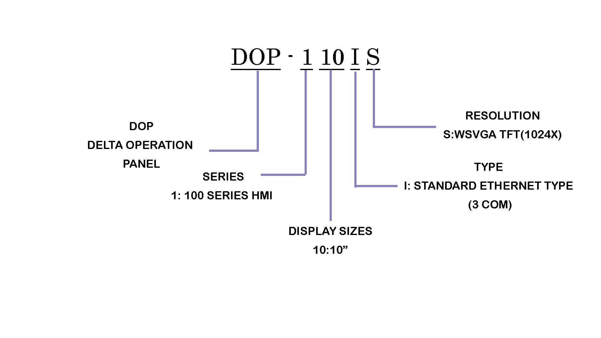 راهنمای کد DELTA PANEL HMI DOP-110IS 