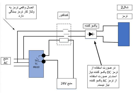 ترمز الکترومکانیکی