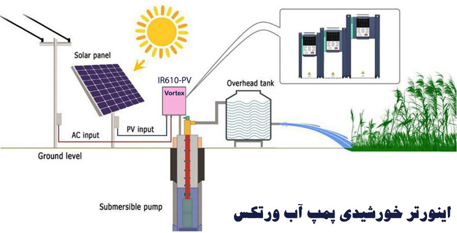 طرز کار اینورتر پمپ آب خورشیدی