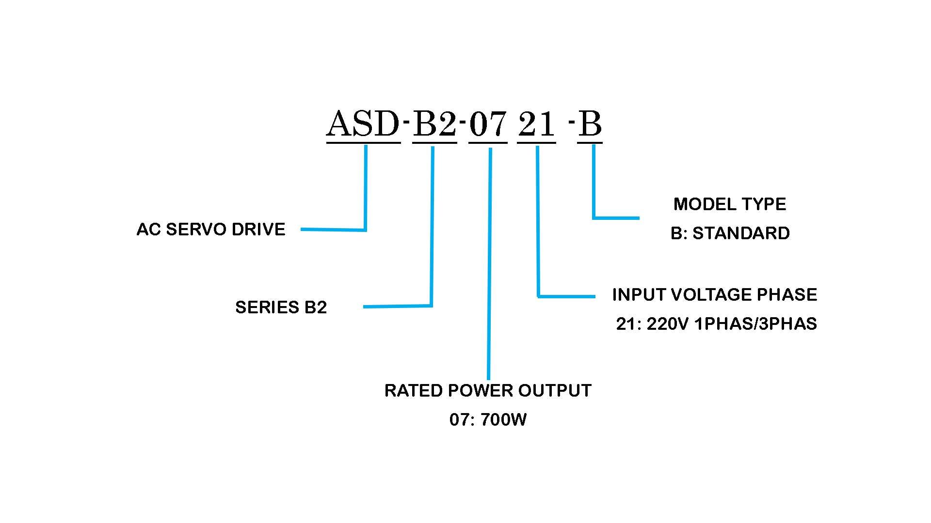 خواندن پلاک موتور سروو موتور دلتا ASD-B2-0721-B2
