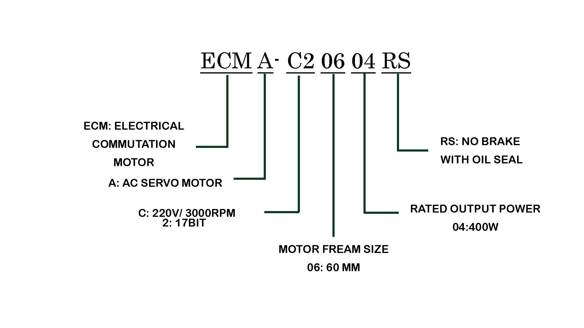 راهنمای کد پلاک سروو موتور ECMA-C206047RS