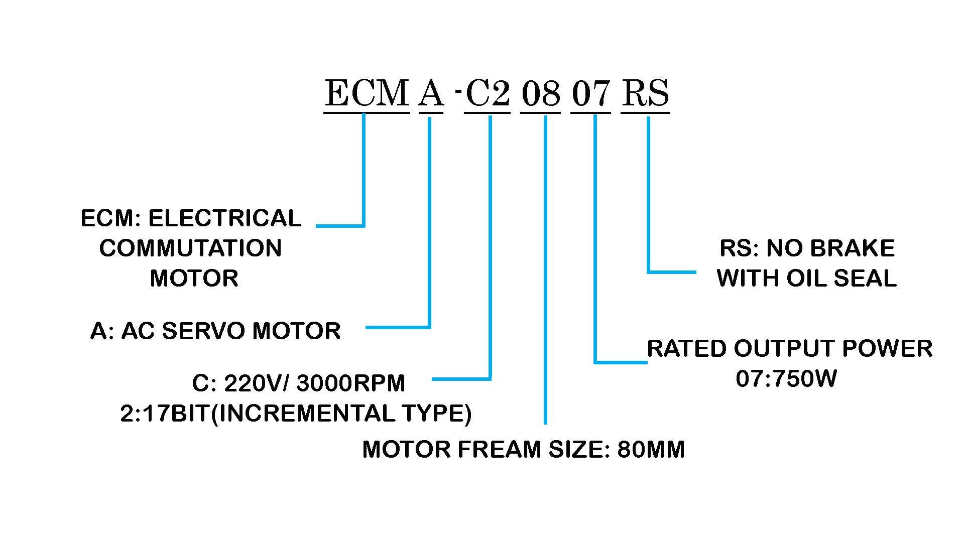 خواندن پلاک موتور سروو موتور دلتا ECMA-C20807RS