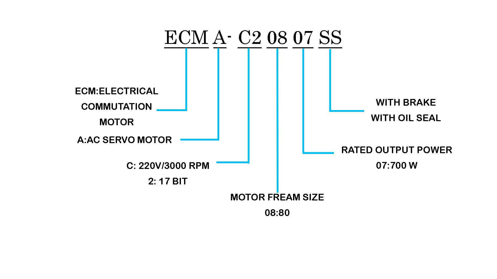 راهنمای کد پلاک SERVO MOTOR ECMA-C20807SS