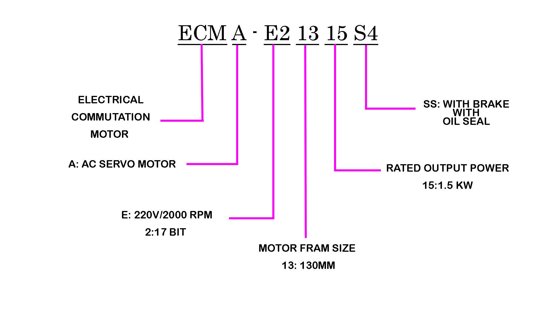 خواندن پلاک موتور سروو موتور دلتا ECMA-E21315S9