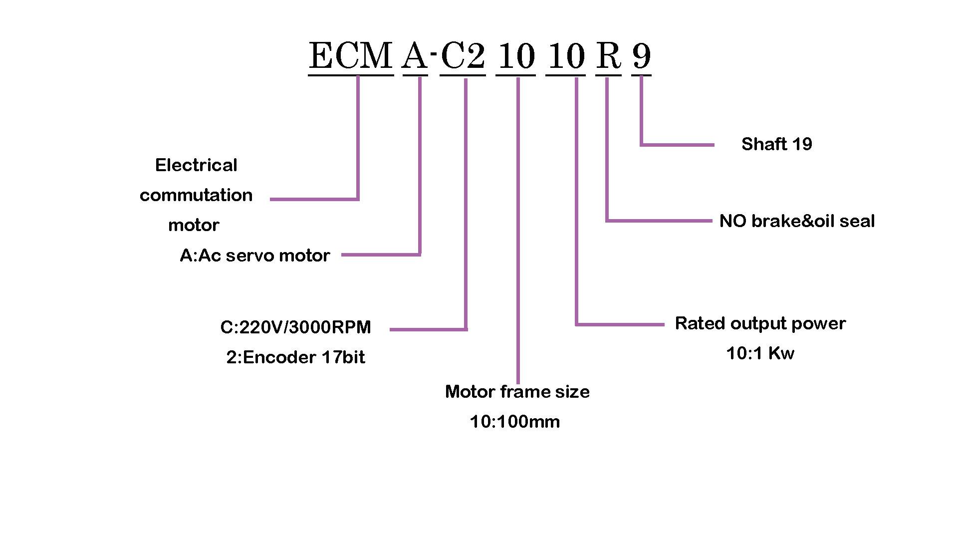 خواندن پلاک موتور سروو موتور دلتا ECMA-C21010R9