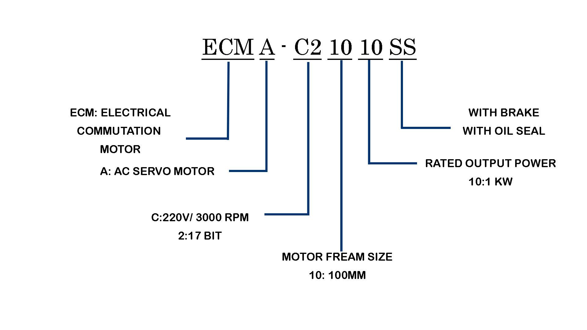 خواندن پلاک موتور سروو موتور دلتا ECMA-C21010S9