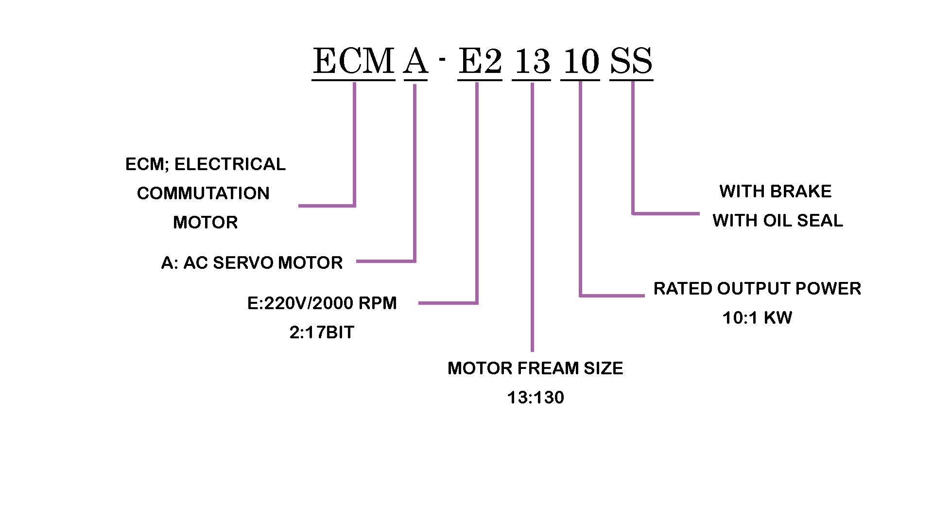 خواندن پلاک موتور سروو موتور دلتا ECMA-E21310SS