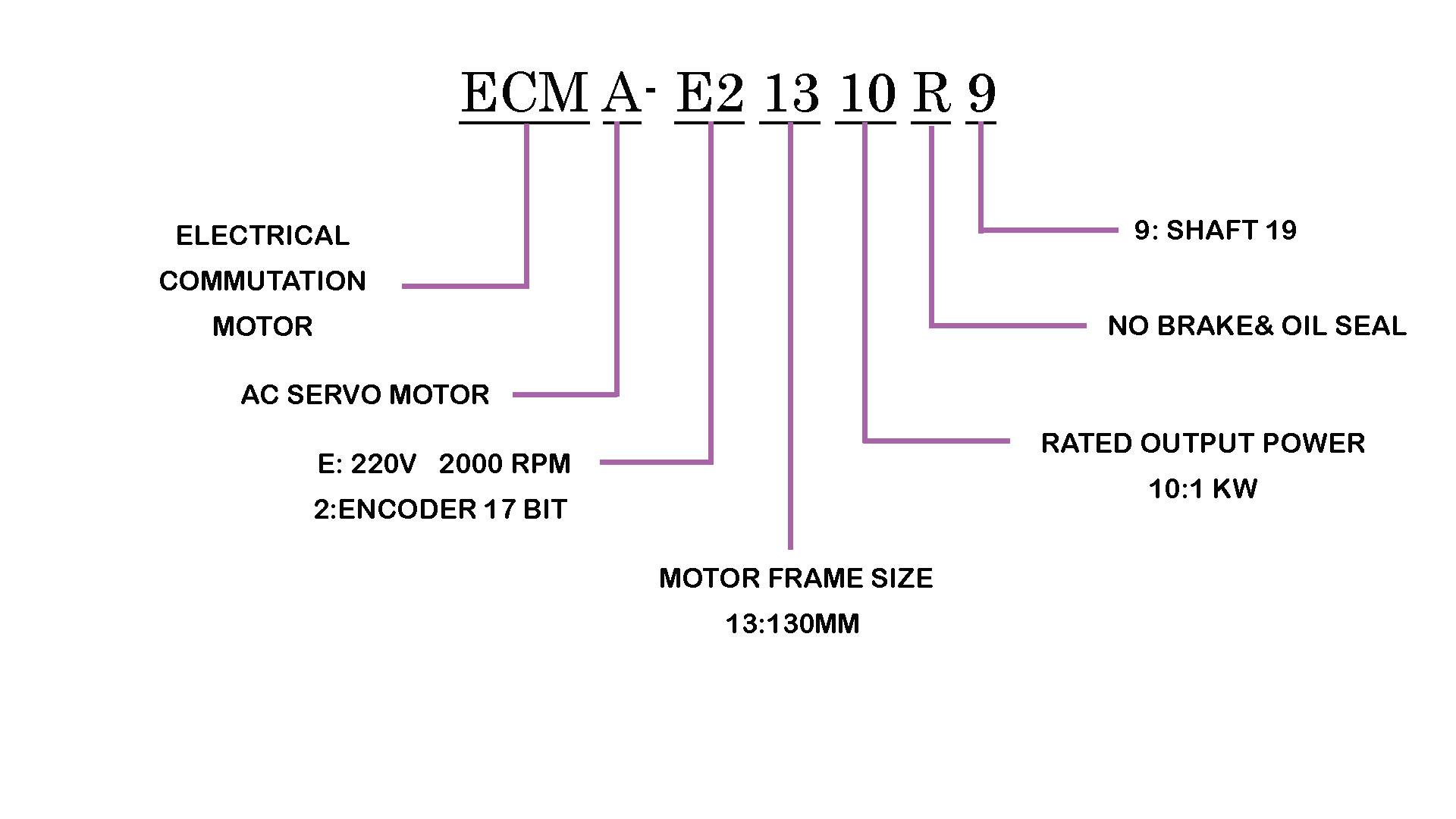 خواندن پلاک موتور سروو موتور دلتا ECMA-E21310R9