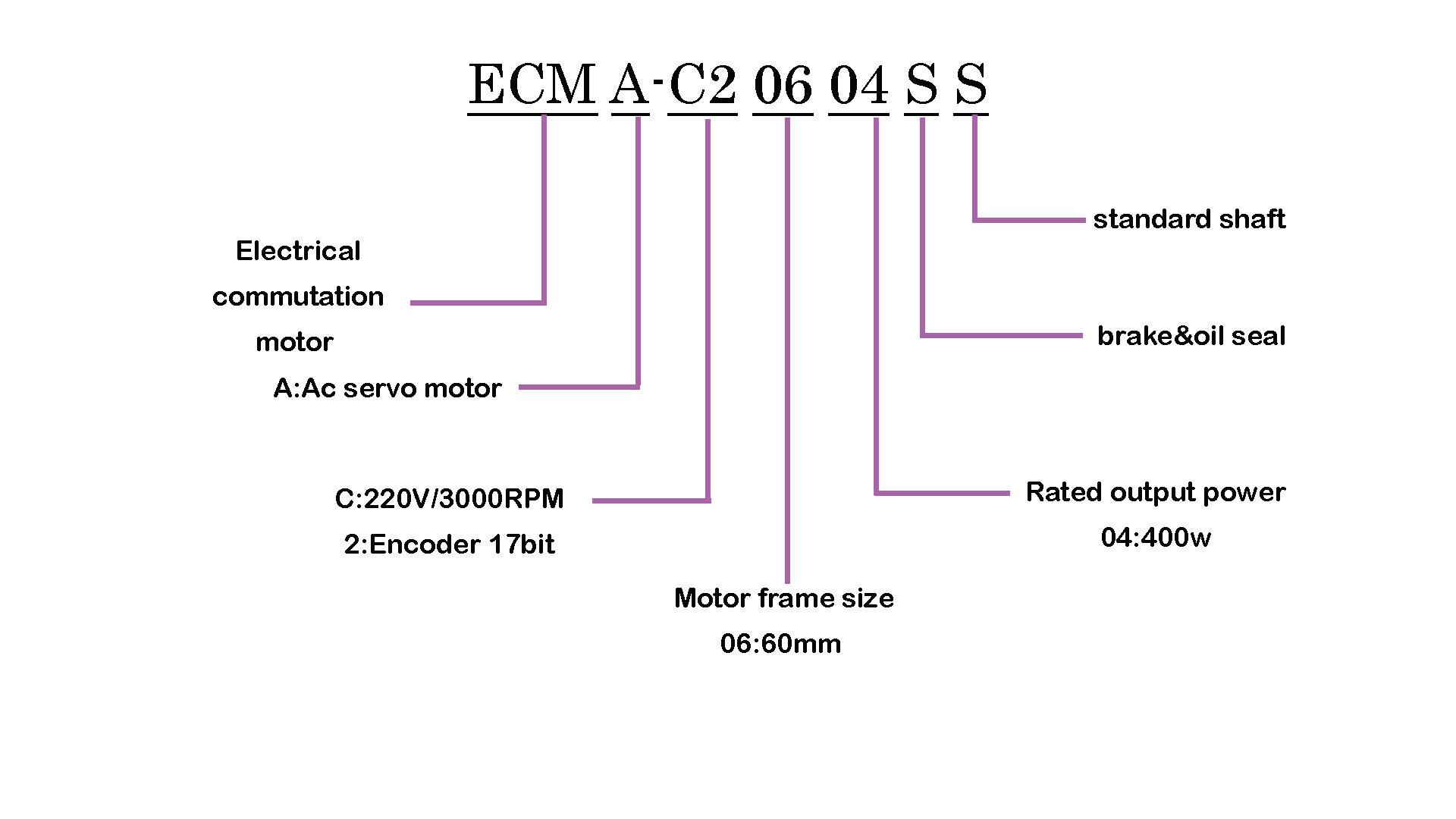 خواندن پلاک موتور سروو موتور دلتا ECMA-C20604SS