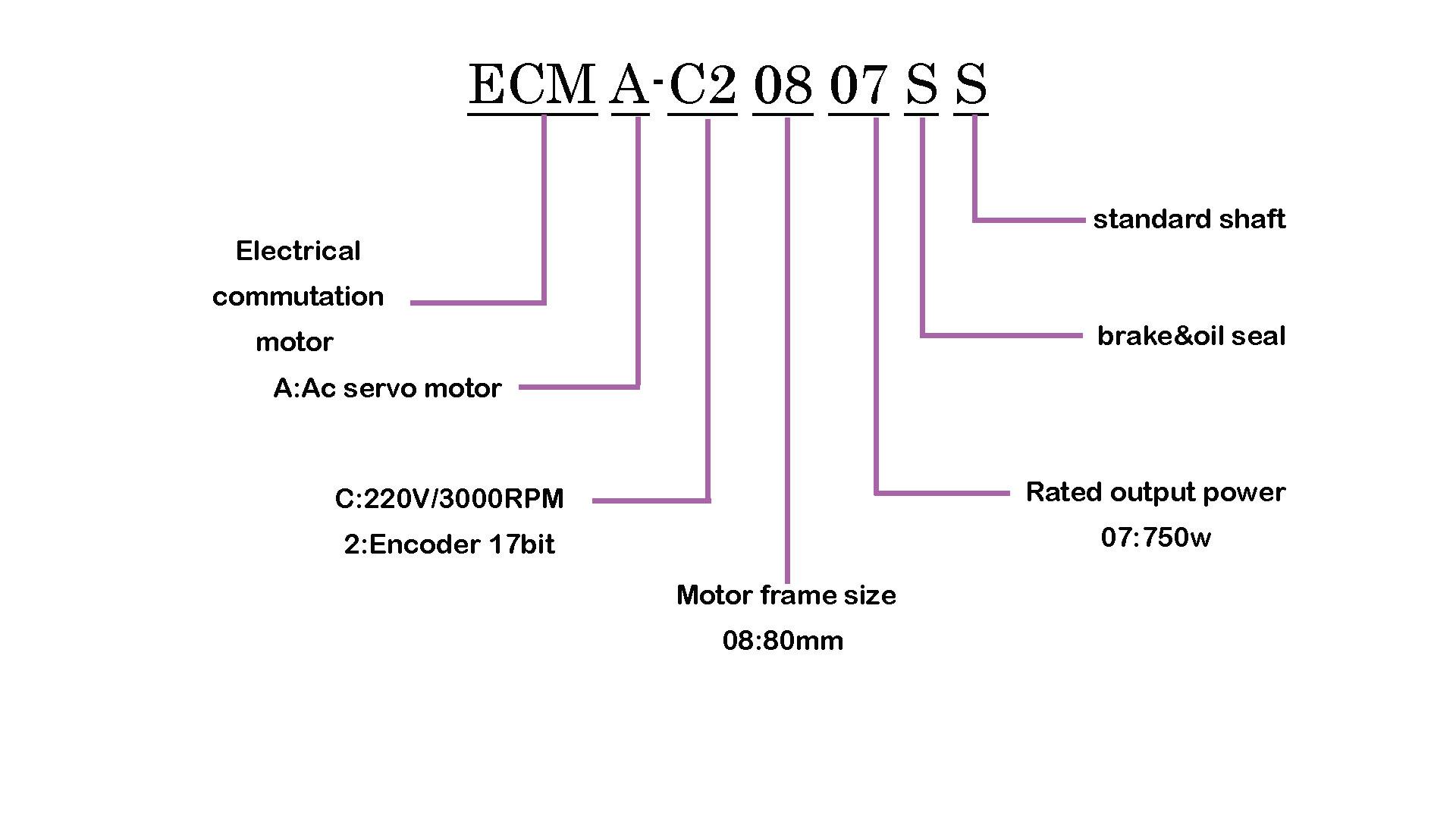 خواندن پلاک موتور سروو موتور دلتا ECMA-C20807SS