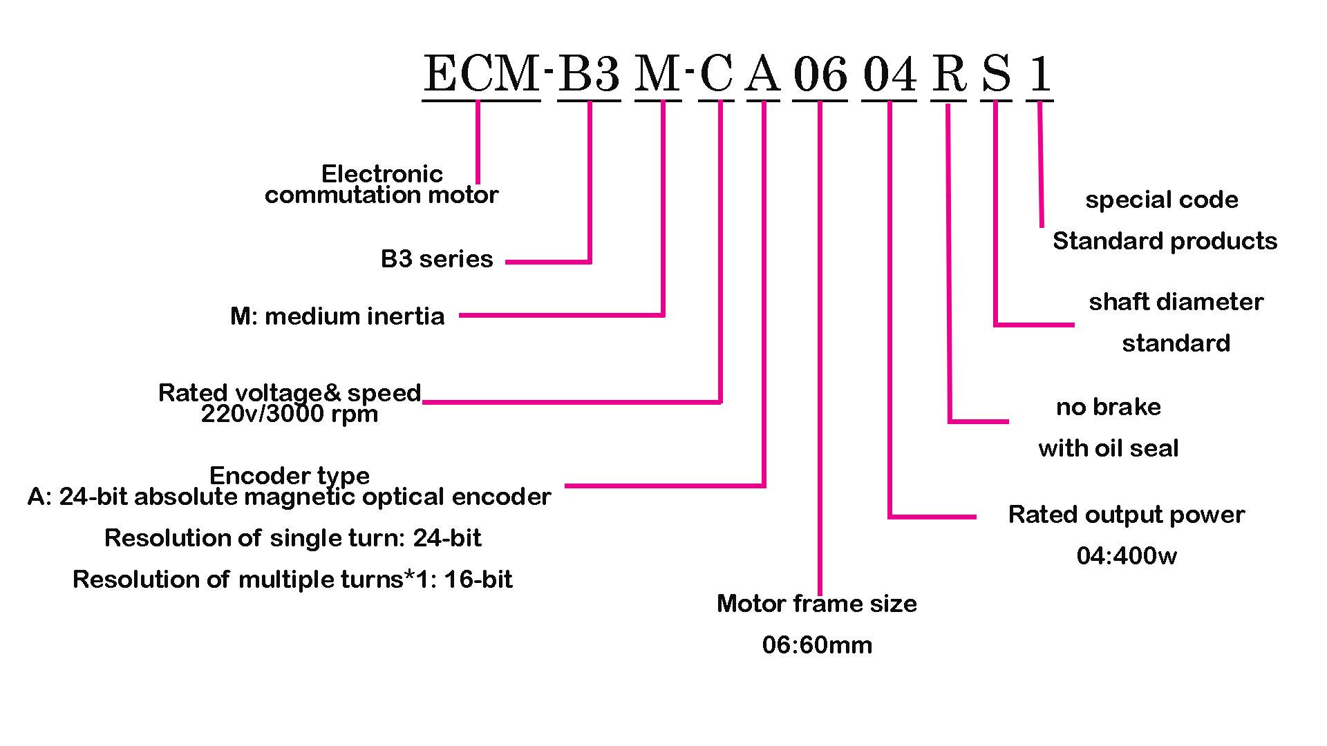 کد پلاک سروو موتور ECM-B3-M-CA0604RS1