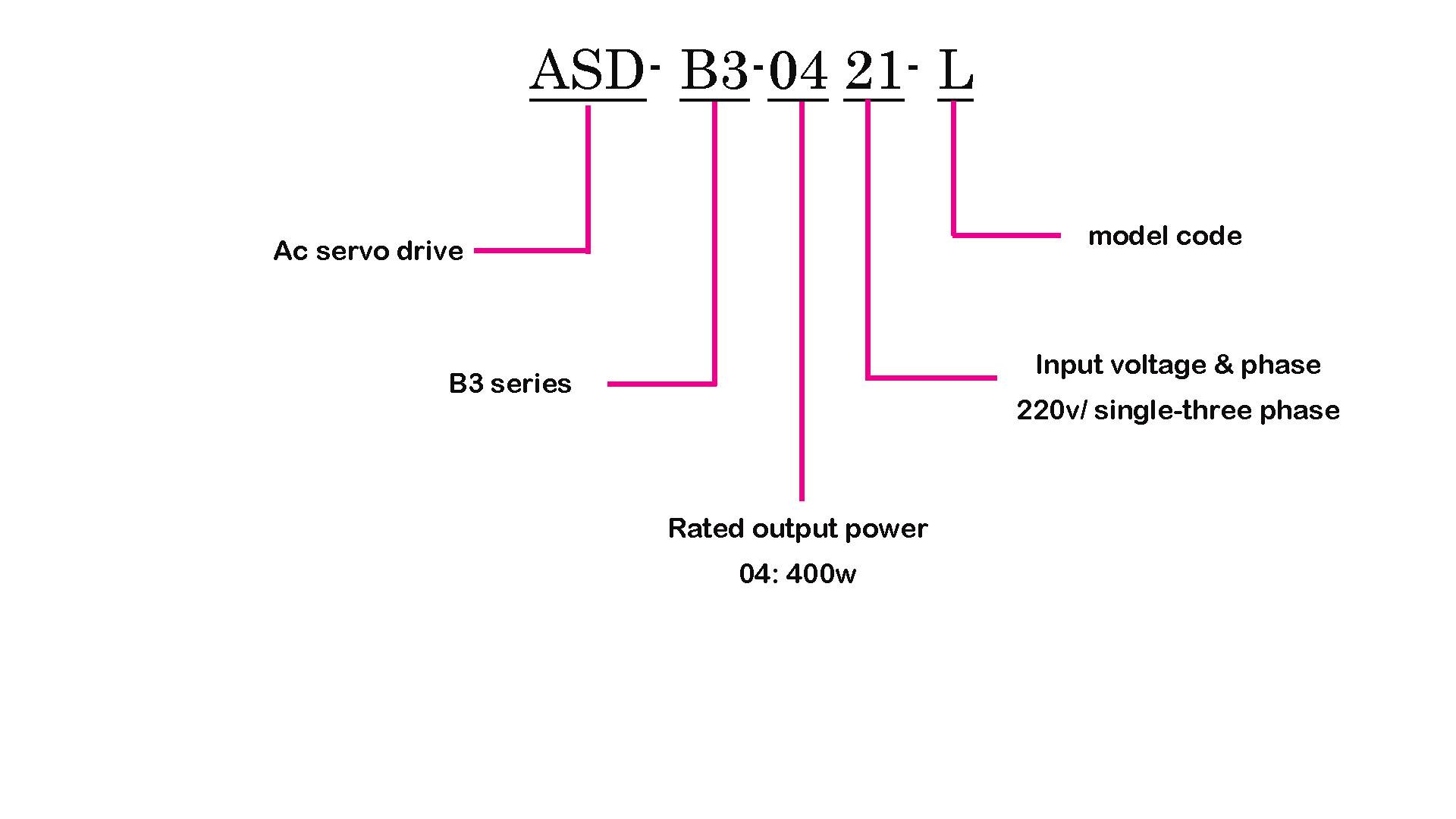 کد پلاک موتور ASD-B3-0421-L