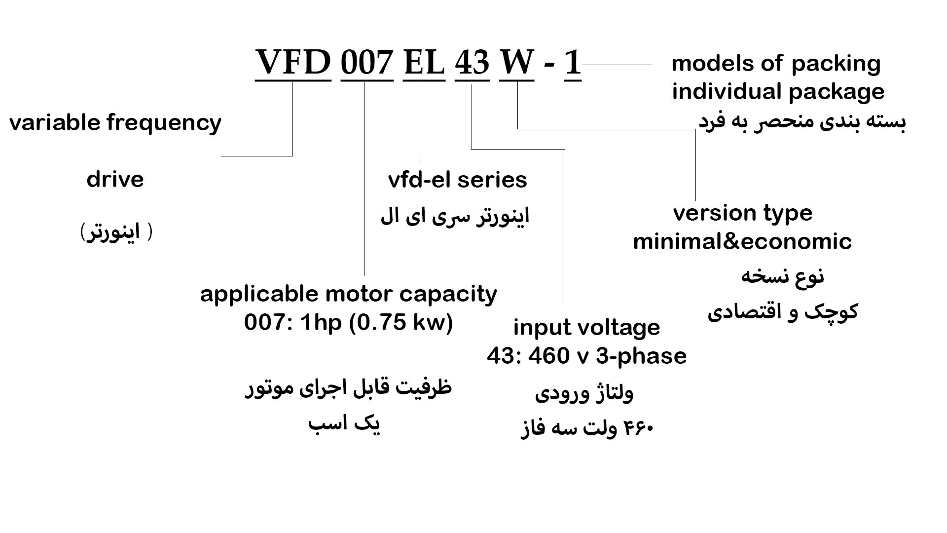 VFD007EL43W-1 INF