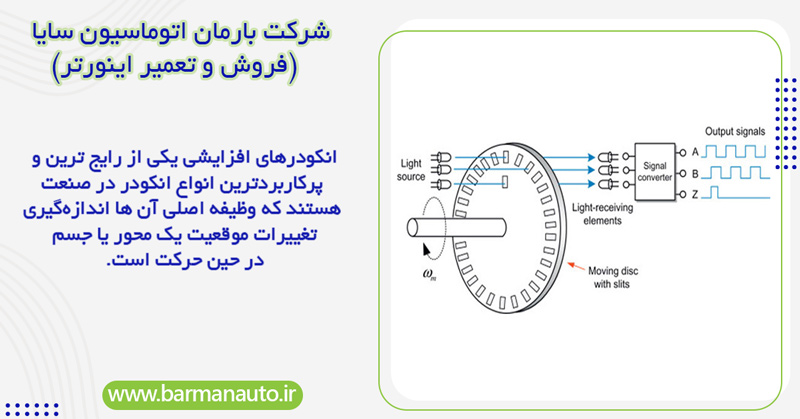 انکودرهای افزایشی