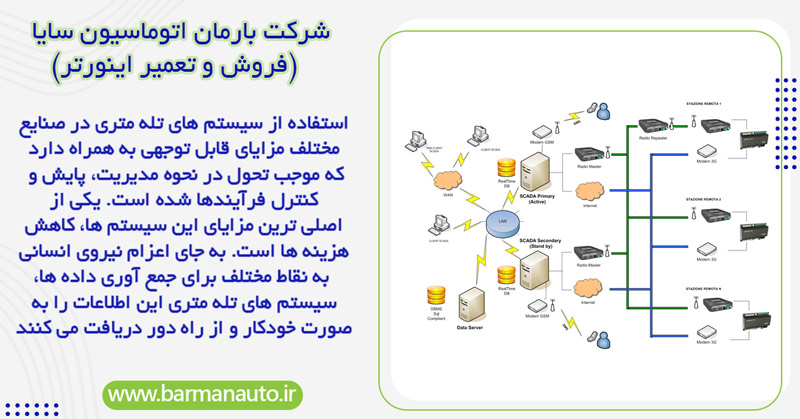 مزایای استفاده از سیستم‌ های تله ‌متری