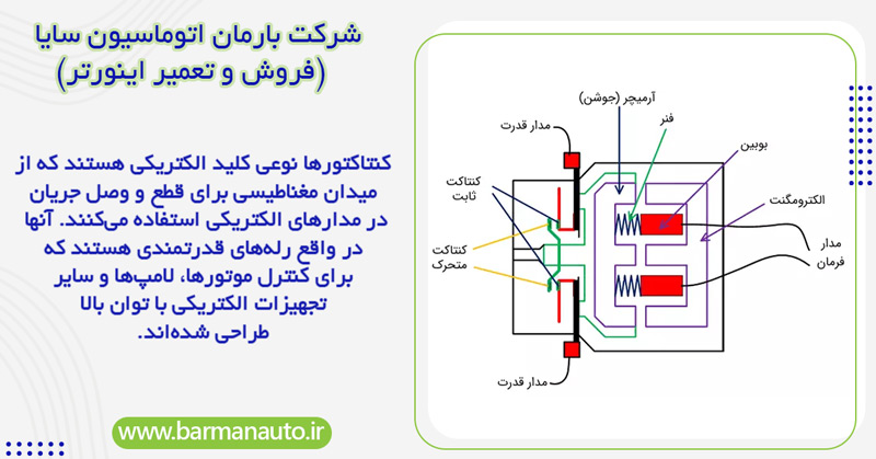 نحوه عملکرد کنتاکتورها