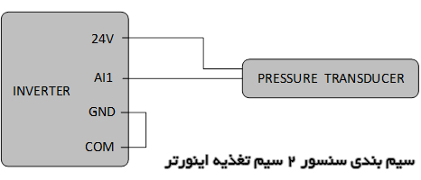 سیم بندی سنسور 2 سیم تغذیه اینورتر