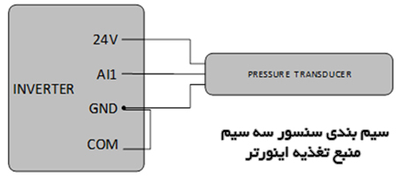 سیم بندی سنسور سه سیم منبع تغذیه اینورتر