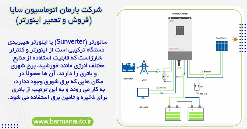 تعریف اینورتر خورشیدی (سانورتر)