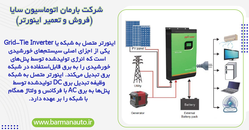 اینورتر متصل به شبکه چیست