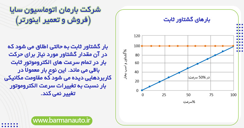 بار گشتاور ثابت