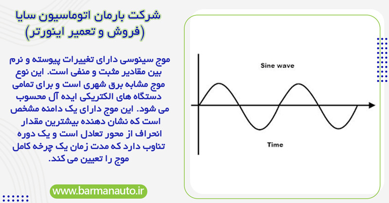 تفاوت بین موج مربعی و سینوسی