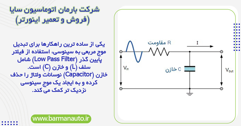 استفاده از فیلتر پایین‌ گذر (LC Filter)