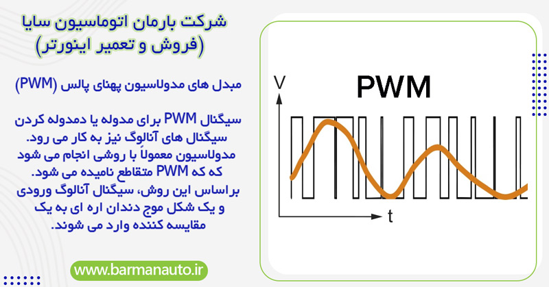 مبدل‌ های مدولاسیون پهنای پالس (PWM)