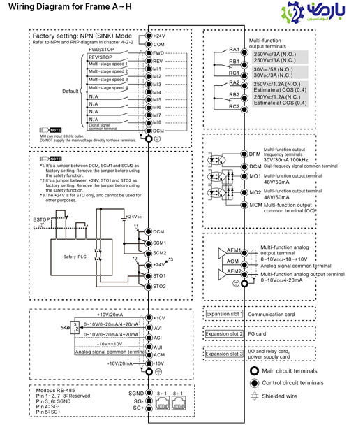 سیم بندی اینورتر دلتا DELTA VFD-CH2000 