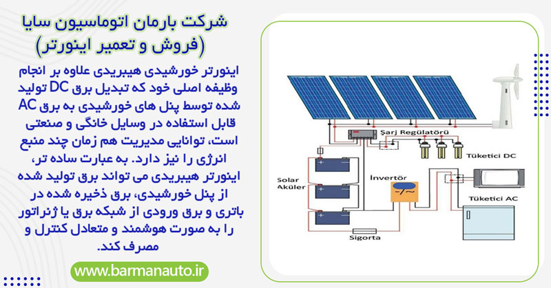 تعریف اینورتر خورشیدی هیبریدی