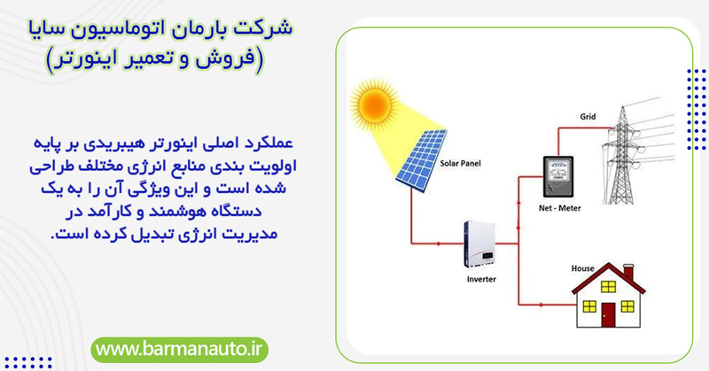 عملکرد اصلی اینورتر هیبریدی