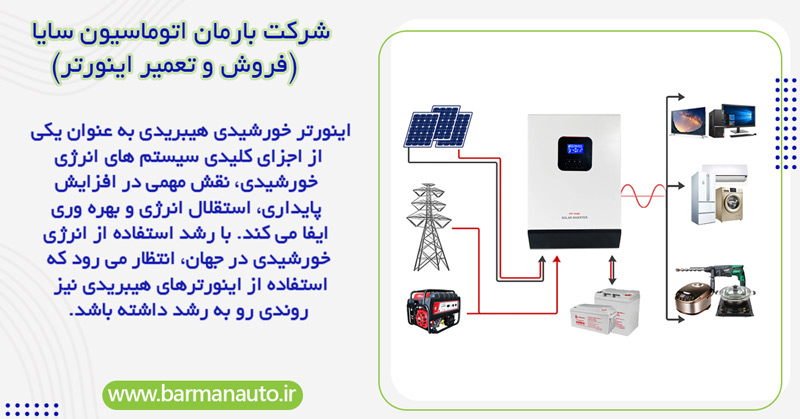 چالش‌ ها و ملاحظات استفاده از اینورترهای هیبریدی