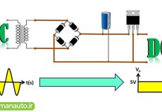 مبدل ‌های دیجیتال AC به DC