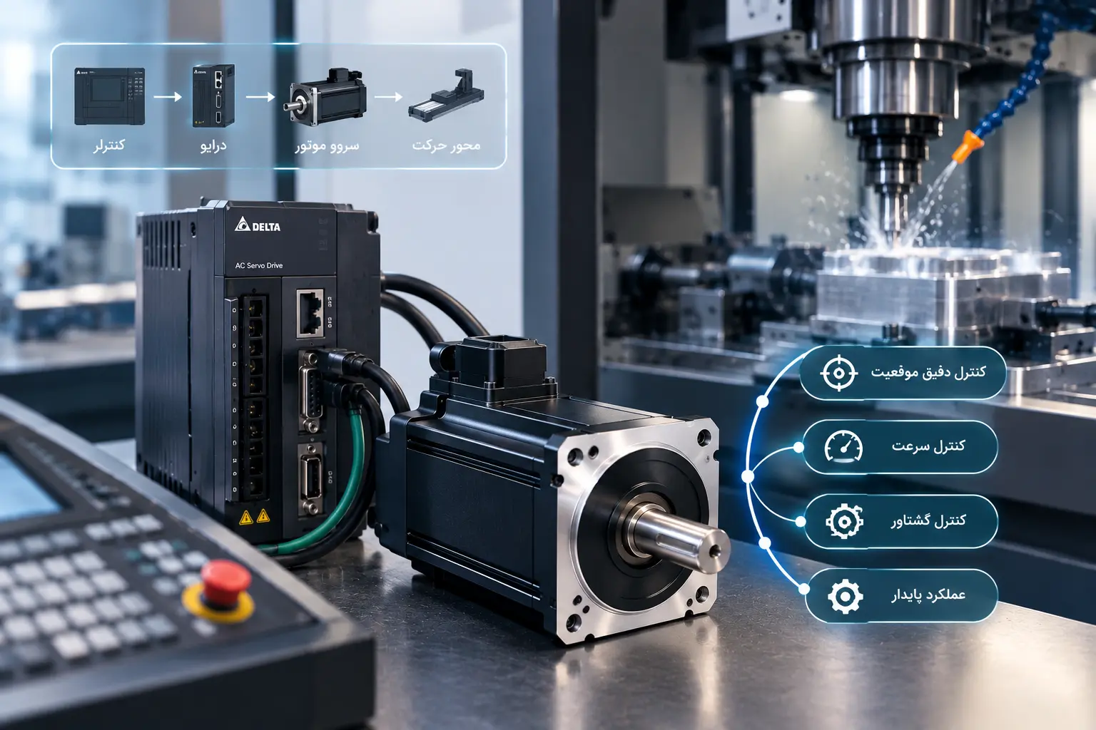 چگونه سروو موتور مناسب برای دستگاه CNC و ماشین‌آلات صنعتی انتخاب کنیم؟